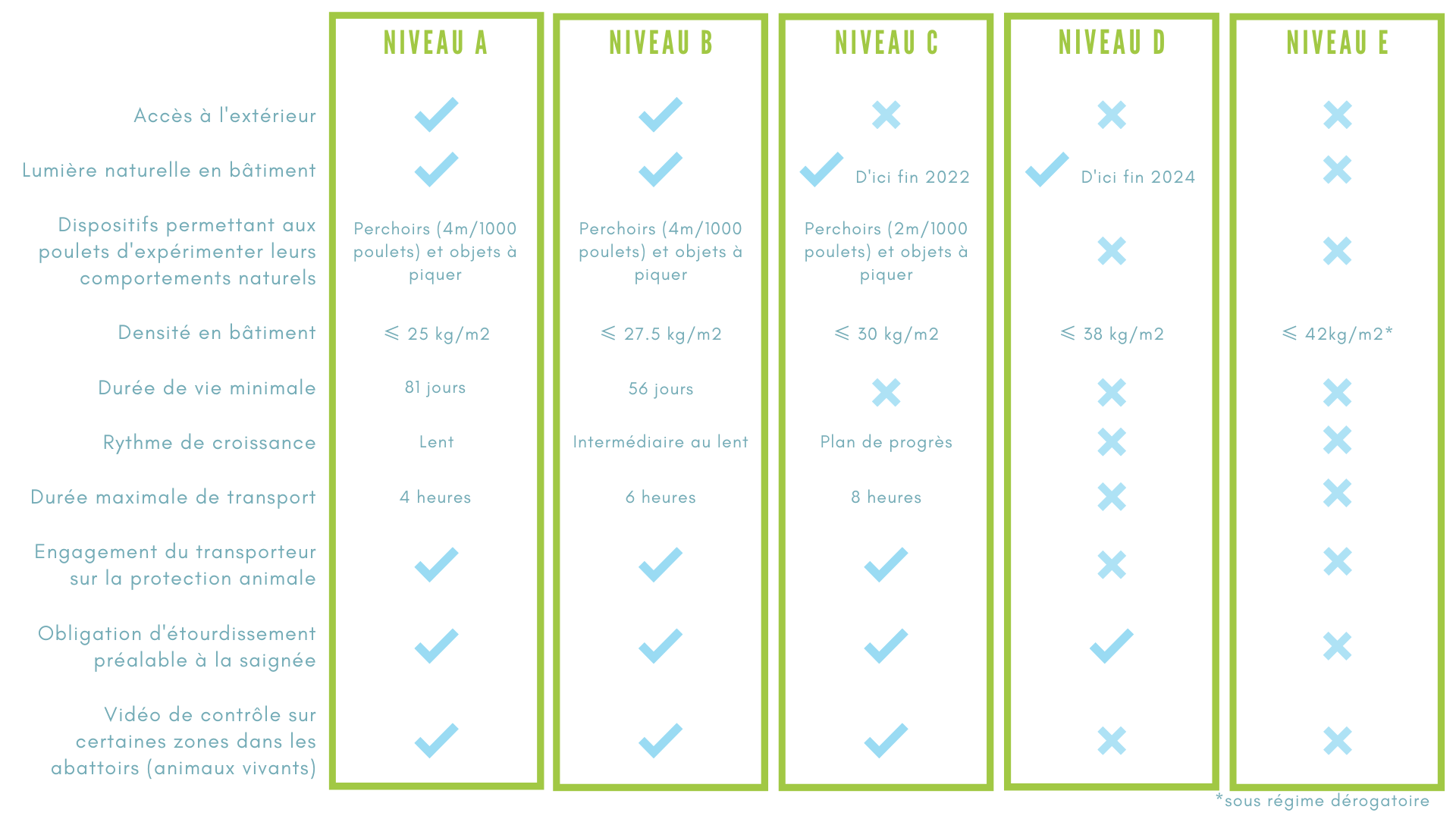 Niveaux référentiels (1)