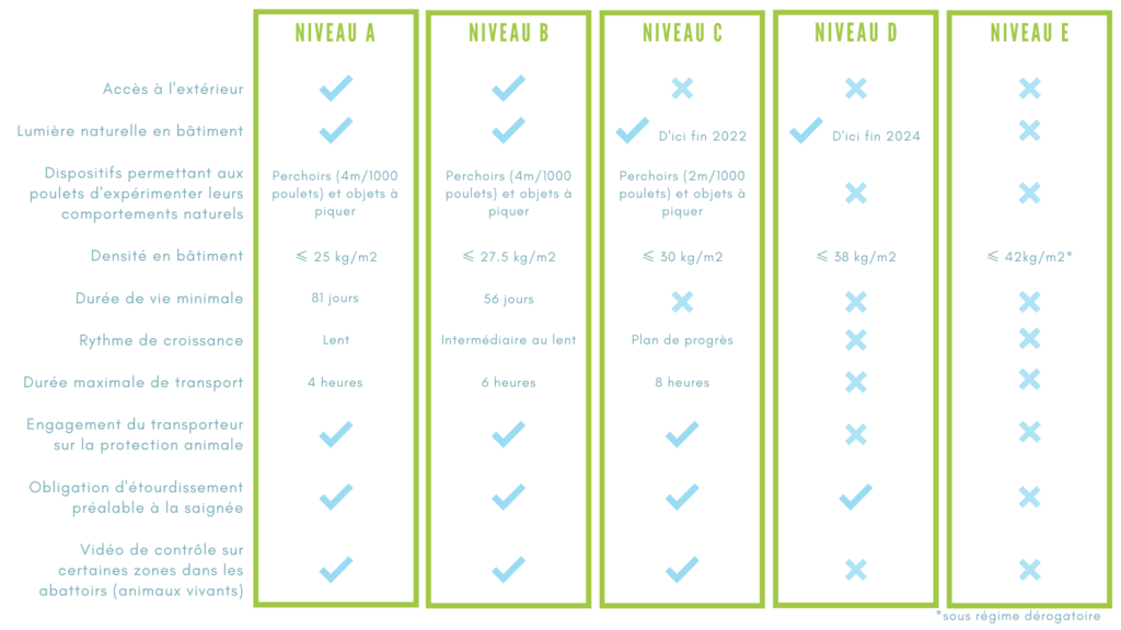 Mesures du bien-être animal et évaluation du progrès